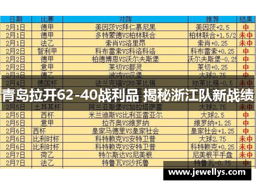 青岛拉开62-40战利品 揭秘浙江队新战绩