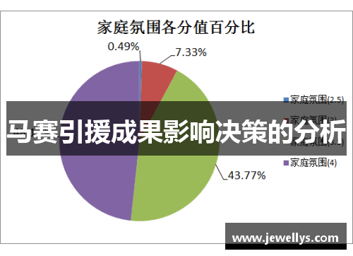 马赛引援成果影响决策的分析